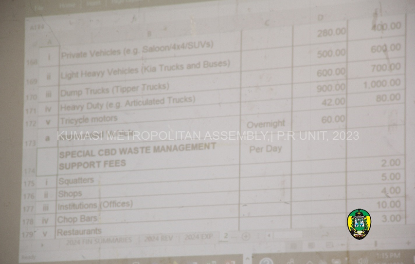 Proposed Fee-Fixing for the year 2024